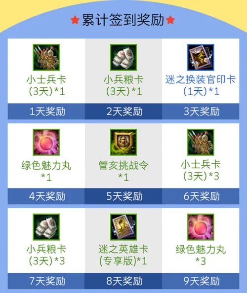 9月份口袋梦三国签到奖励曝光