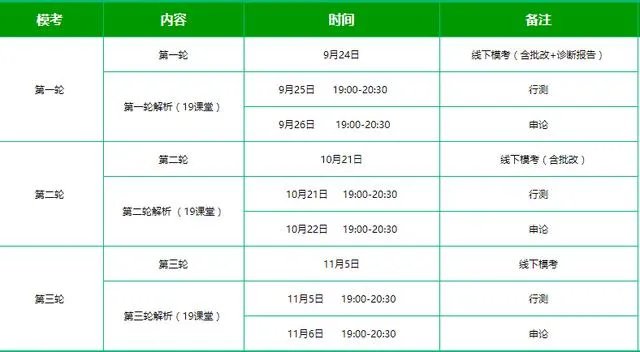 2018年全国国考是怎样安排的？