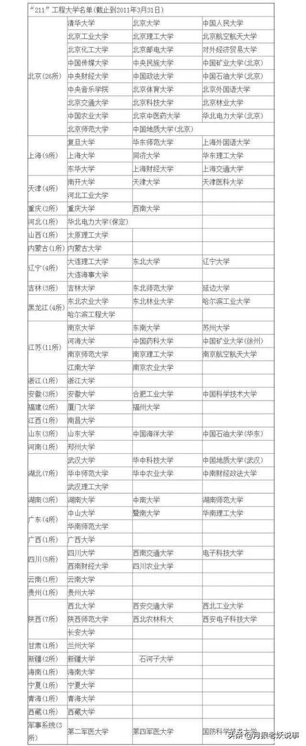 双一流大学与211，985大学有什么区别吗？
