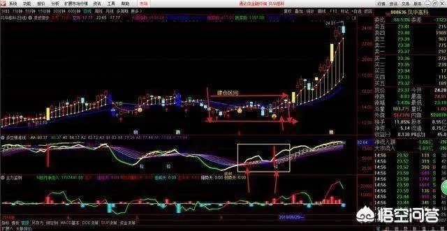 什么是短线战法，均线买入法？