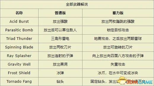 洛克人X：遗产合集 图文全收集流程 打法秘籍详解