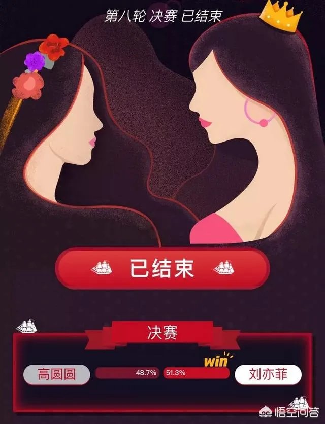 如何看待虎扑上评出的女神排行榜?