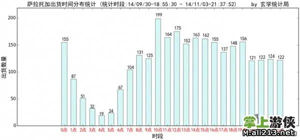 《战舰少女》建造公式大全：史上最全建造方案