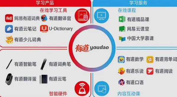 网易和网易有道之间是什么关系？