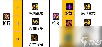 《DNF》漫游枪手 男 神界新版本技能加点和护石符文推荐