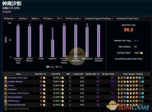 《魔兽世界》8.15奶骑天赋推荐