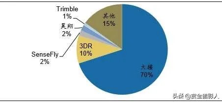 美国为什么造不出大疆？