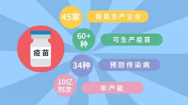 疫苗管理法通过，疫苗立法对社会有什么影响？