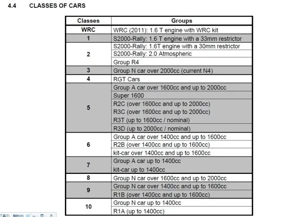WRC的历届年度冠军