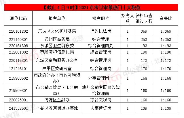 京考报名入口-京考报名入口将在今日18时关闭，报名还有最后1小时