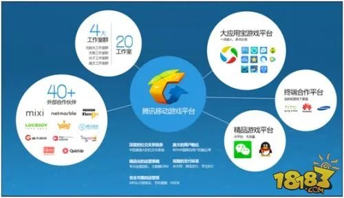 腾讯移动游戏平台“连接一切”，要连接的是什么？