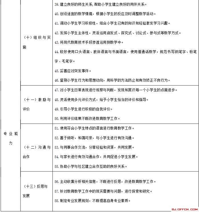 小学教师专业标准(试行)