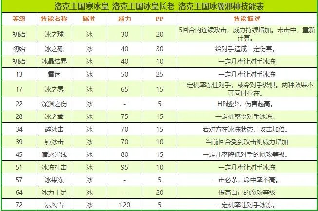 洛克王国冰翼邪神性格推荐