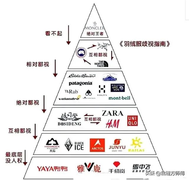 Moncler羽绒服怎么样?哪些明星比较爱穿?