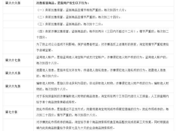 天猫商城的怎么处理卖假货的商家