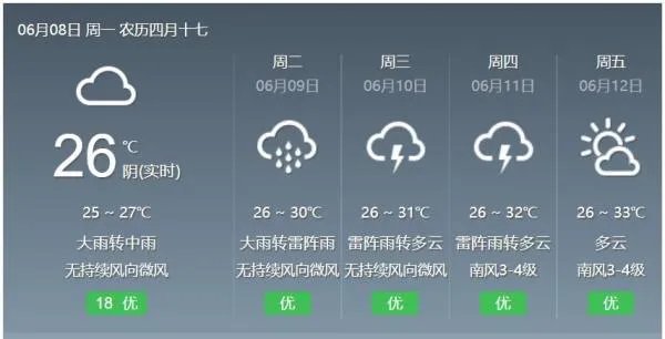 2020年6月九号有暴雨吗？