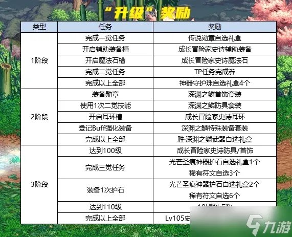 《dnf》金秋版本活动 2022金秋版本活动