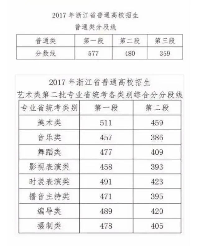 2017高考各省分数线陆续公布,大部分都降了,为啥?