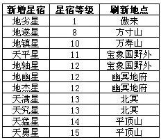 《倾城之恋》全服华丽开启