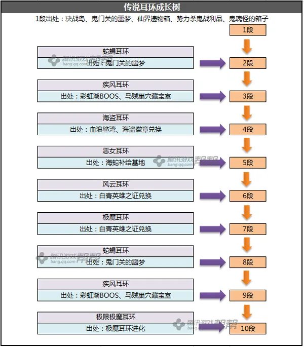 剑灵传说首饰成长树一览 教你打造最强首饰