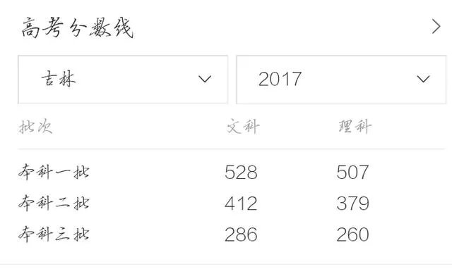 2017高考各省分数线陆续公布,大部分都降了,为啥?