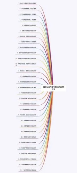 微信推广渠道有哪些？