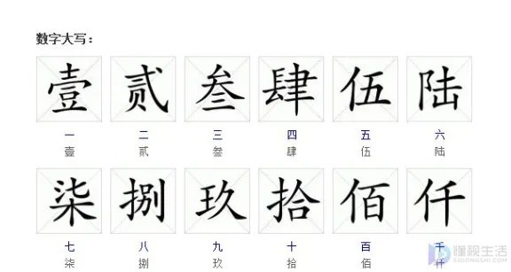 大写数字壹贰叁肆到拾怎么写