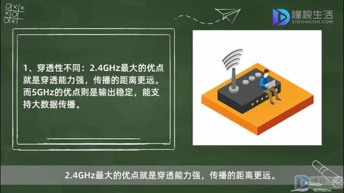 2.4g和5g的wifi区别