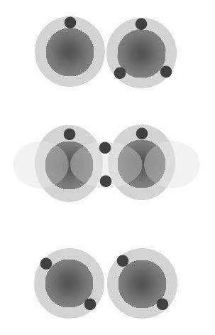 核化学的发展历程