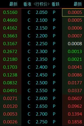 上证50etf期权 一张合约多少