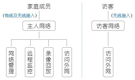 别墅监控怎么布置