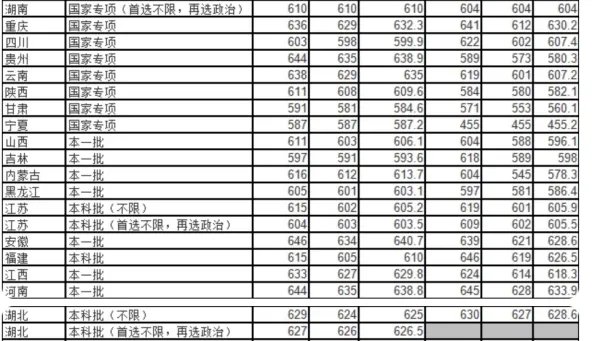上海外国语大学分数线