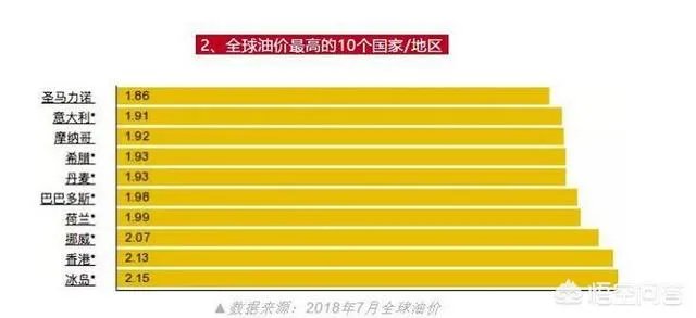 21年中国油价为什么这么高