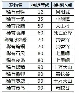 诛仙手游稀有宠物捕捉攻略 稀有宠物刷新时间地点汇总