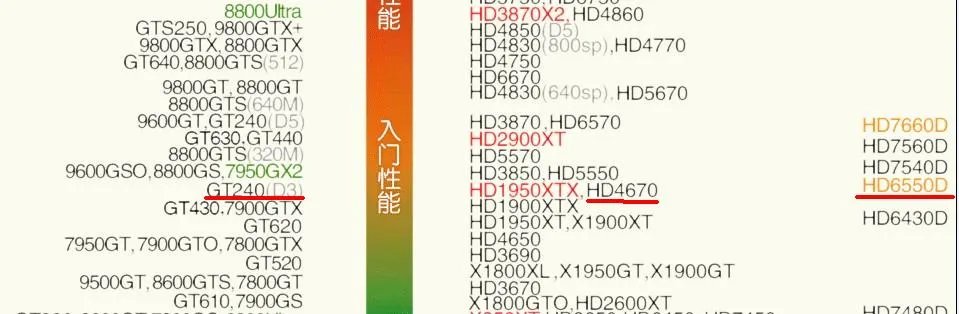 amd E350比较于inter的什么CPU