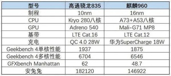 荣耀9和小米6性能哪个好