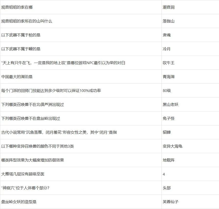 梦幻西游元宵节答题攻略2022
