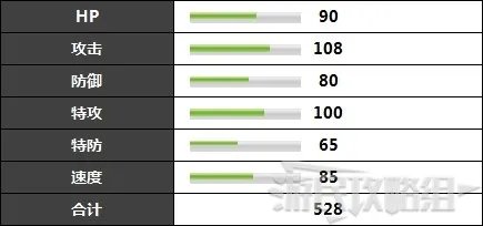《宝可梦阿尔宙斯》洗翠大剑鬼进化条件及可习得招式 大剑鬼招式介绍