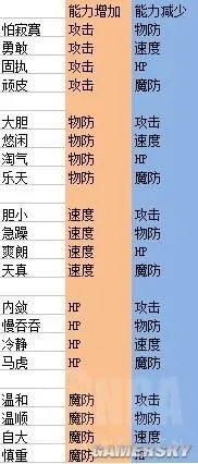 火焰之纹章英雄角色属性详解 角色成长最优属性推荐