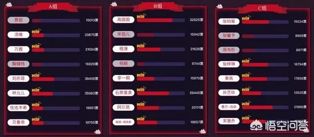 如何看待虎扑上评出的女神排行榜?