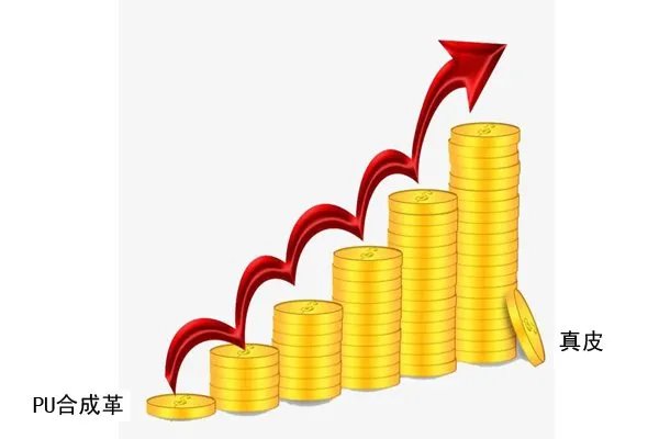 PU合成革与真皮的对比