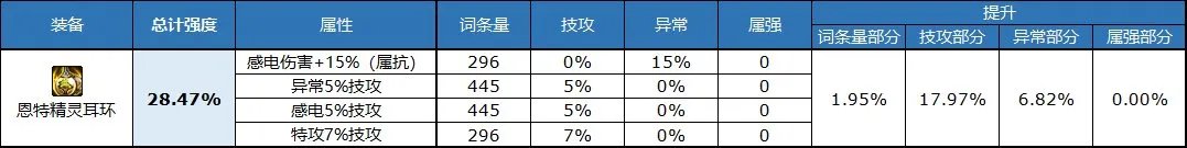dnf自定义耳环属性选择