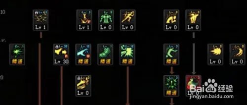 DNF100版本风林火山刷图加点