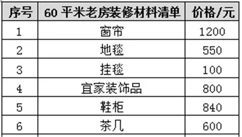 60平米老房装修价格 60平米老房装修清单