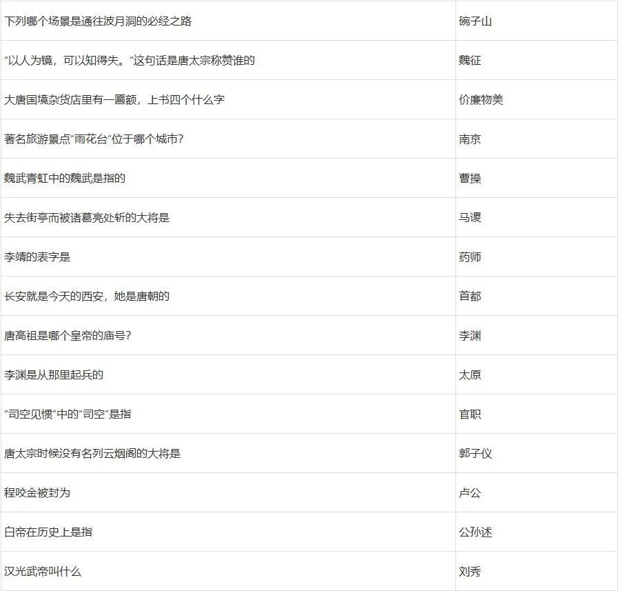 梦幻西游元宵节答题攻略2022