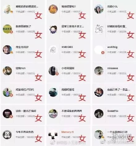 王思聪开奖了：你没中奖的原因除了性别非女还有这个