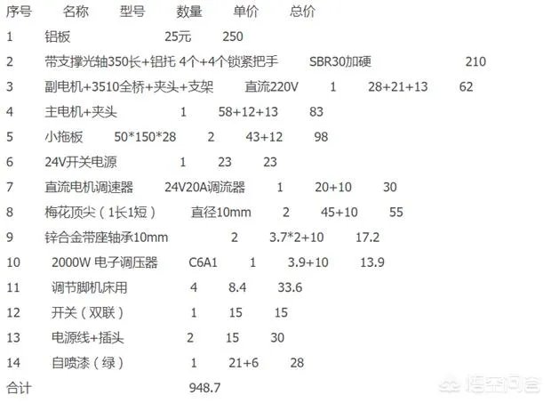 自制小车床用什么电机？需要注意哪些问题？