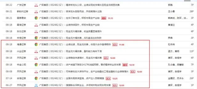 广田集团怎么样？