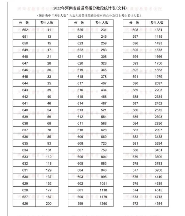 河南省一分一段表什么时候出来