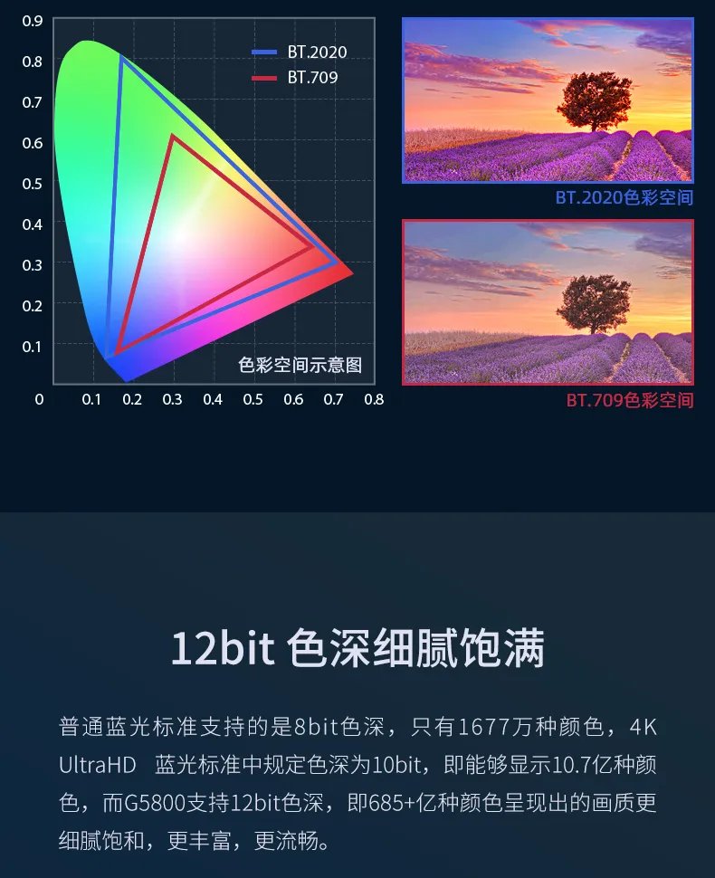 蓝光播放器推荐